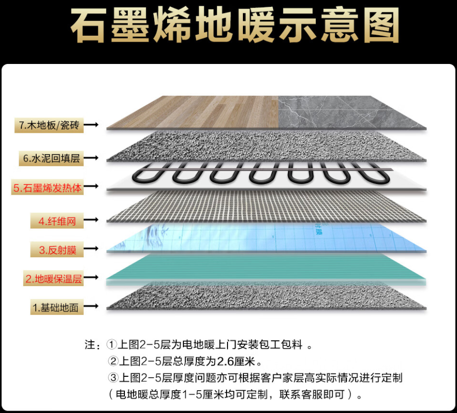 平遥县 石墨烯电地暖公司哪家好？施工质量核心标准